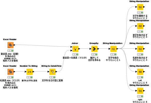 E09_String Manipulation — NodePit