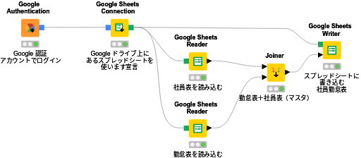 販売 google リーダーライター