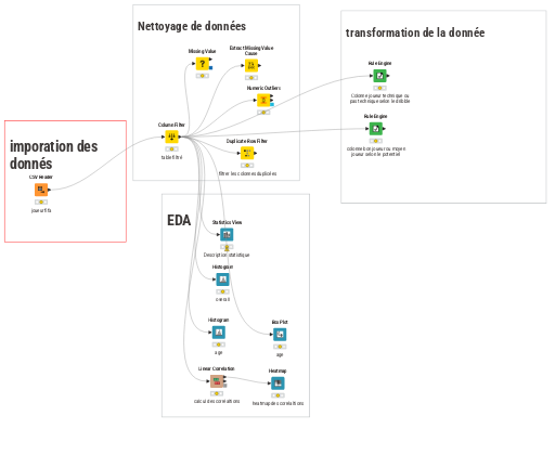KNIME_project — NodePit