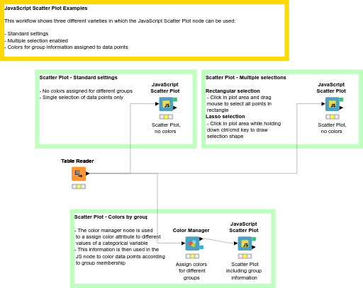 01_Example_for_JS_Scatter_Plot — NodePit