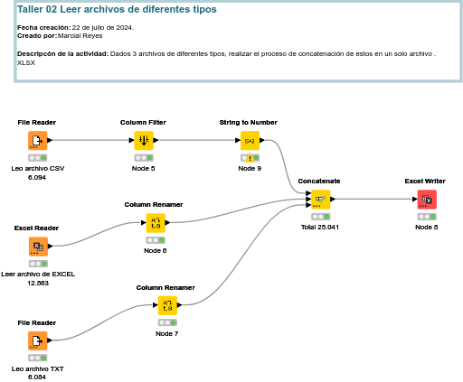 KNIME_Leer_Archivos — NodePit