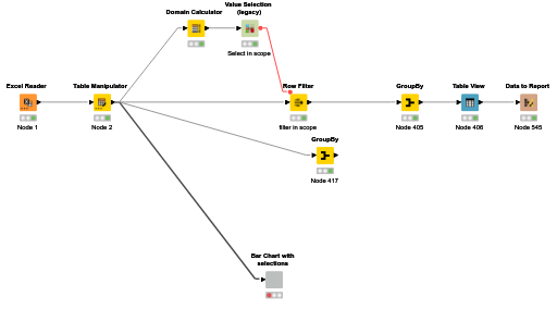 Visualization — NodePit