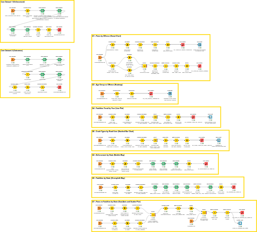 DV_Group49_DataProcessing — NodePit