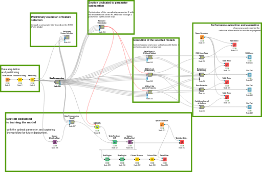 Model Training 2.0 — NodePit
