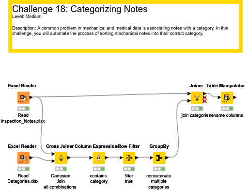 KNIME_challenge18_solution — NodePit