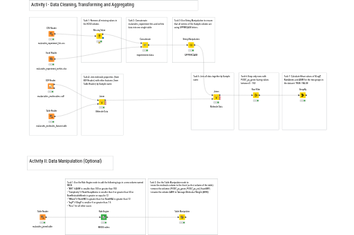 02. Data Manipulation - solution — NodePit