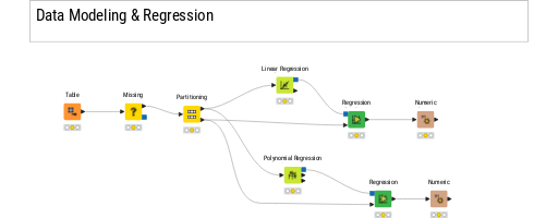 04. Data Modeling - solution — NodePit