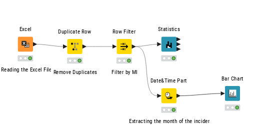 KNIME_project1 — NodePit