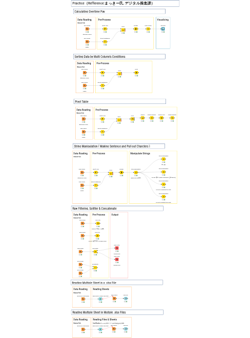 KNIME_Practice01 — NodePit