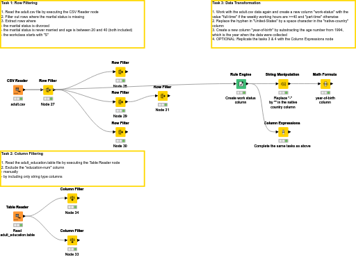 02 Cleaning and Standardization — NodePit
