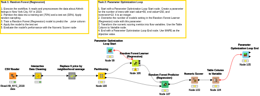04 Advanced Machine Learning — NodePit