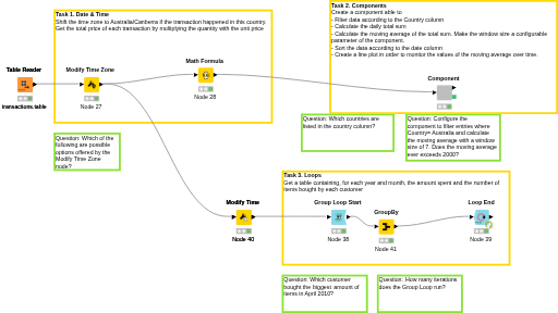 L2-DS Final Assessment Workflow — NodePit