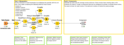 L2-DW Final Assessment Workflow — NodePit