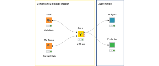 StudentChallange_Case2 — NodePit