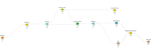 KNIME_project — NodePit