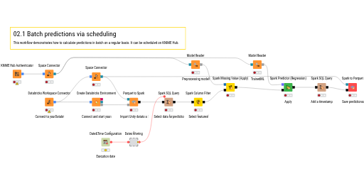 02.1 Batch predictions via scheduling — NodePit