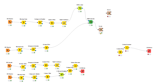 Knime Titanic — NodePit