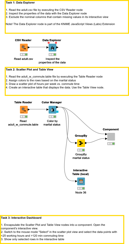 04 Visualization - Solution — NodePit