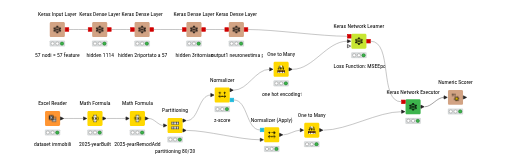 10. rete neurale — NodePit