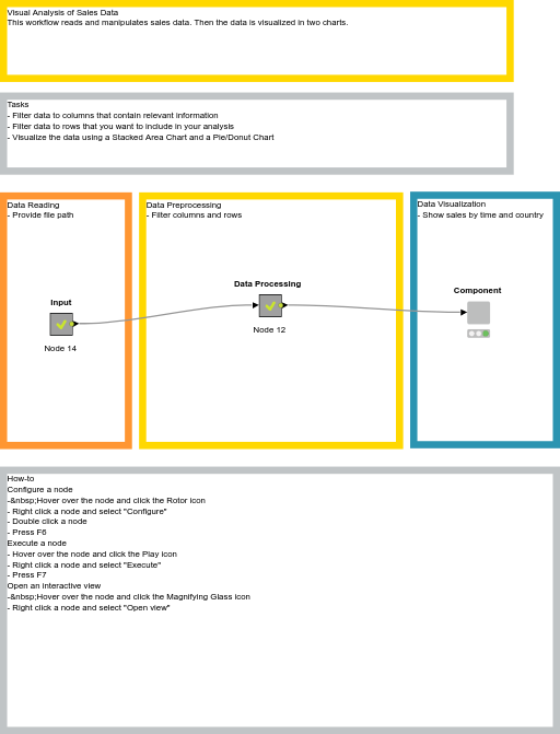 Ssals Visual Visual Analysis of Sales Data — NodePit