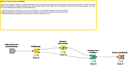 04 Decision Tree Model — NodePit
