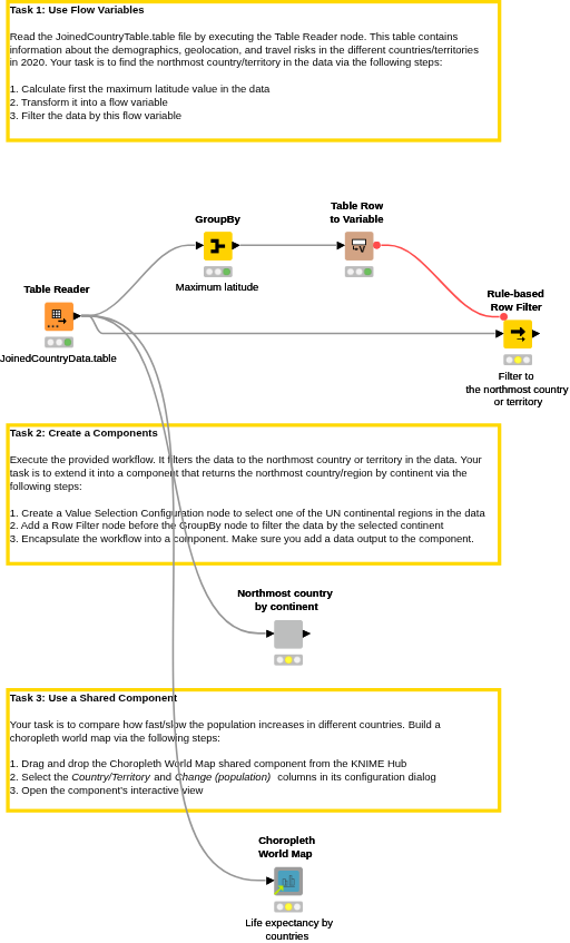 02 Flow Variables and Components - Solution — NodePit