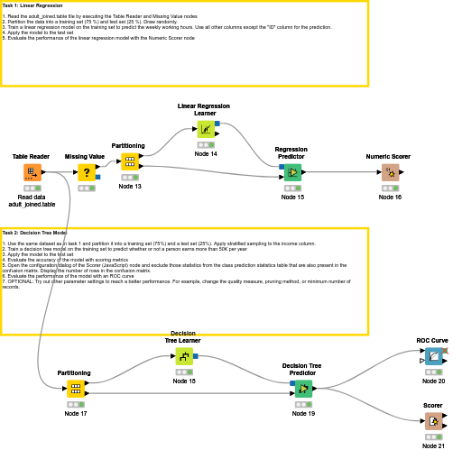 05 Machine Learning — NodePit