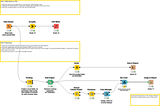 06 Data Export and Reporting — NodePit