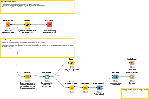06 Data Export and Reporting - Solution — NodePit