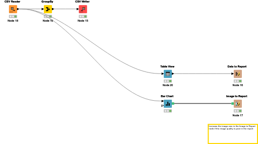 06 Data Export and Reporting — NodePit