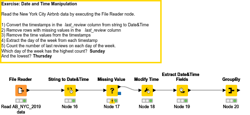 01 Date and Time Manipulation — NodePit