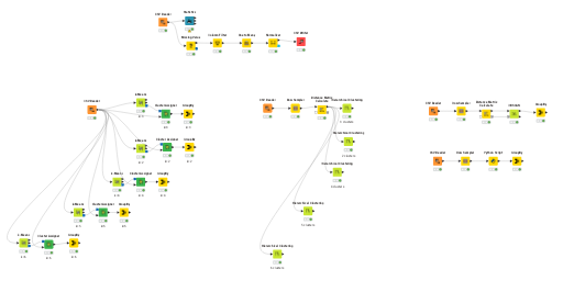 clustering — NodePit