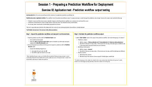 02_Application_test_-_Prediction_workflow_output_testing — NodePit