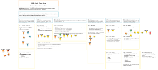 Customer Transactions Analysis - Exercise — NodePit