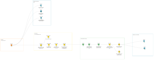 KNIME_exam — NodePit