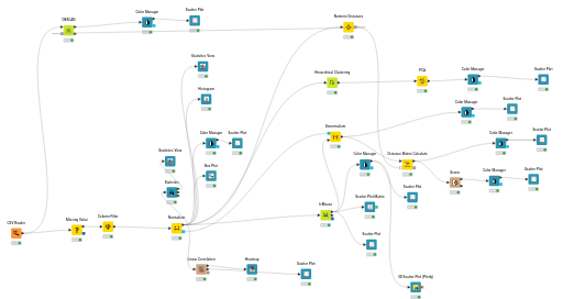 Aufgabe 1 KNIME — NodePit