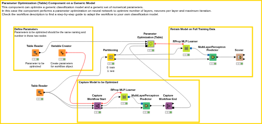 05_Parameter_Optimization_(Table)_Component_on_MLP — NodePit