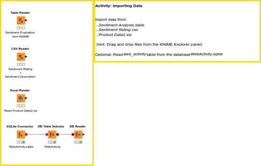 01. Importing Data - solution — NodePit