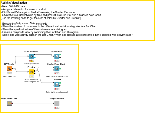 03. Visualization - Solution — NodePit