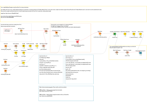 DL 050 Tensorflow2 Basic MLP — NodePit