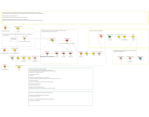DL 100 Keras Basic Classification — NodePit