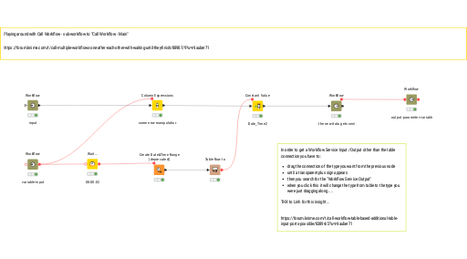 Call Workflow - Sub 02 — NodePit