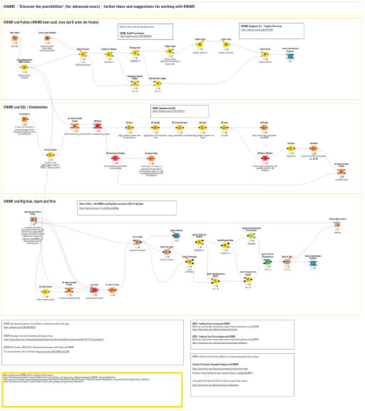 Advanced - Discover the KNIME Possibilities — NodePit