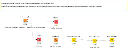 CSV - Special Encoding - KNIME Forum (78627) — NodePit