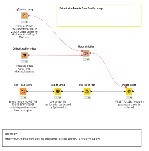 Email Msg Attachment Extractor using Python — NodePit