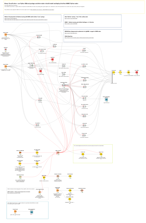 Heart Disease - Machine Learning Case - Comparing Algorithms — NodePit