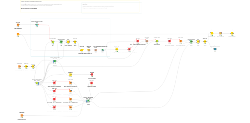 Heart Disease - Machine Learning Case - MLP - Parameter Optimization ...
