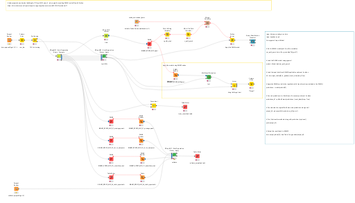 PMML - Machine Learning Case - MLP - Apply via Python — NodePit