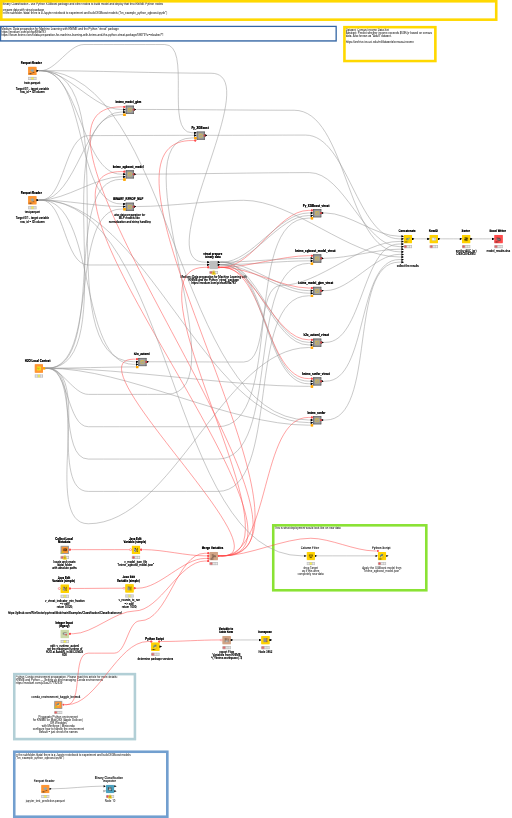 kn_example_ml_binary_python_xgboost — NodePit