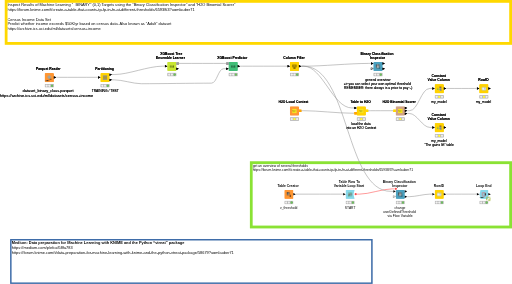 kn_example_ml_binary_threshold_inspection_table — NodePit
